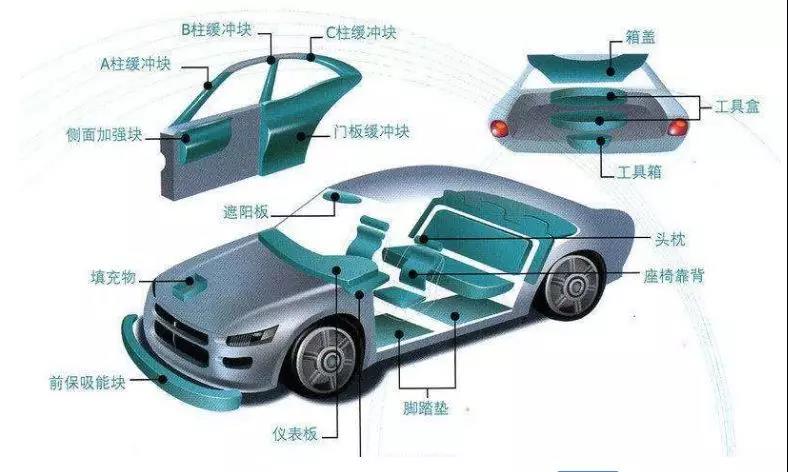EP汽車零部件的強(qiáng)度怎么樣？