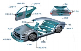 重塑汽車(chē)未來(lái)：EPP在汽車(chē)領(lǐng)域的卓越領(lǐng)航