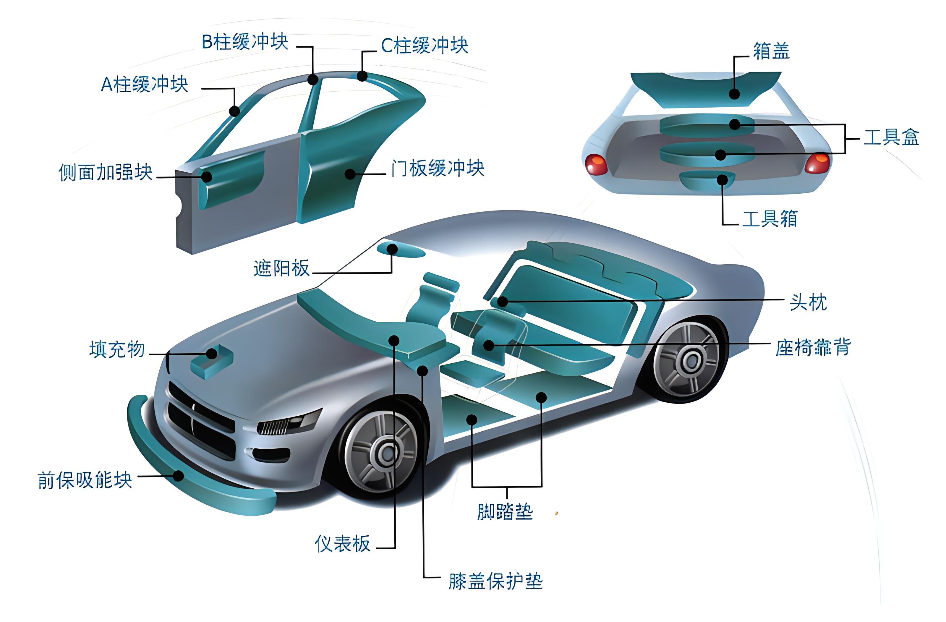 EPP材料在汽車工業(yè)領(lǐng)域的創(chuàng)新應用與優(yōu)勢解析?