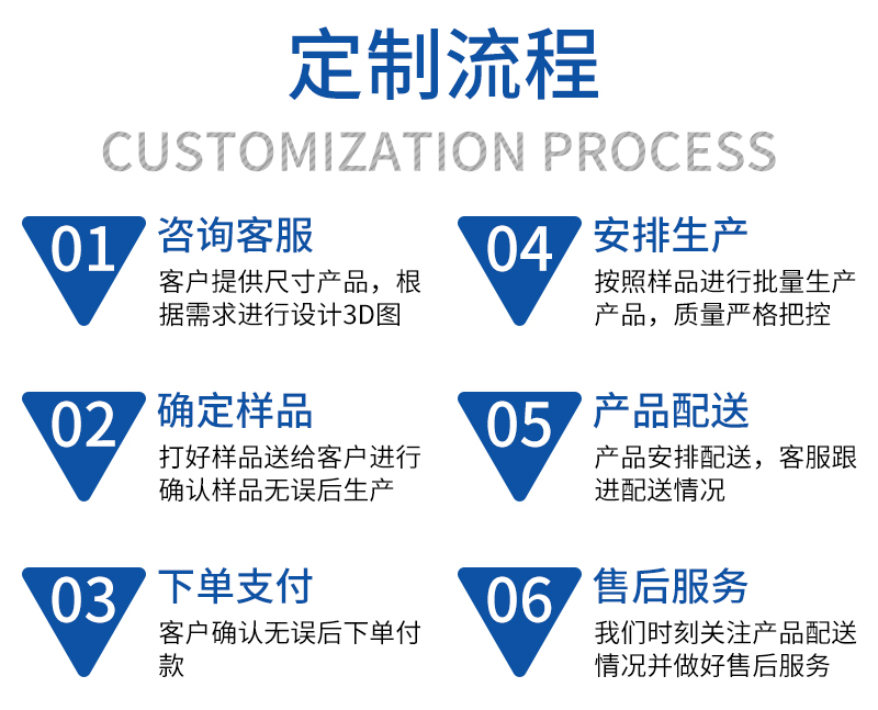 保麗龍結構件