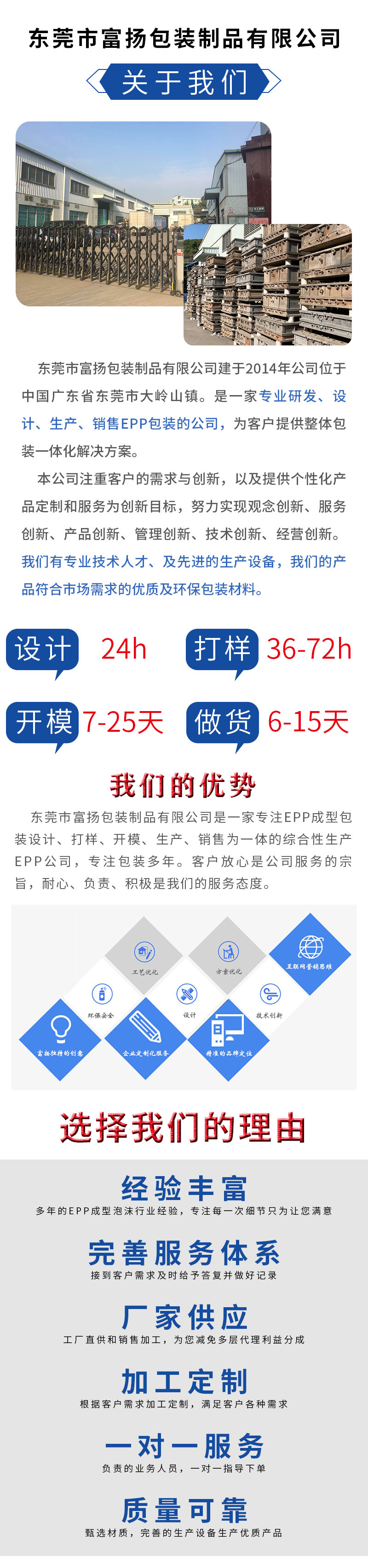 官網(wǎng)富揚(yáng)EPP成型無(wú)人機(jī)包裝_01.jpg